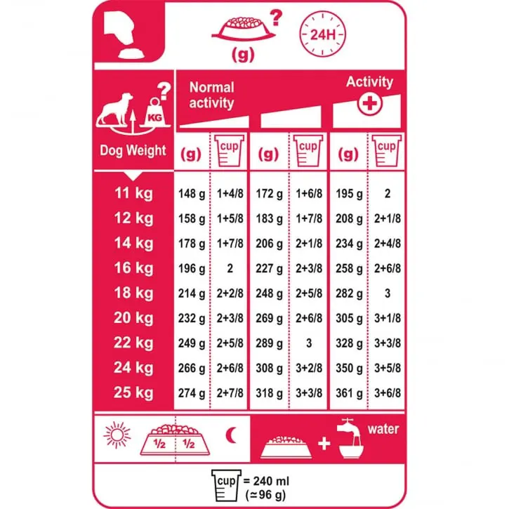 مدیوم ادالت رویال کنین _ Royal Canin Medium Adult