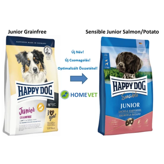 خرید و مشخصات غذاخشک هپی داگ سنسیبل جونیور | happy dog sensible junior