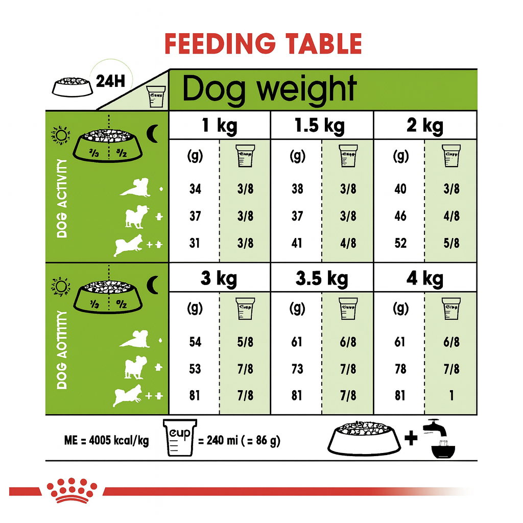 خرید ، قیمت و مشخصات غذا خشک ایکس اسمال ادالت رویال کنین از پت شاپ لنداف هانا | Royal Canin X-Small Adult